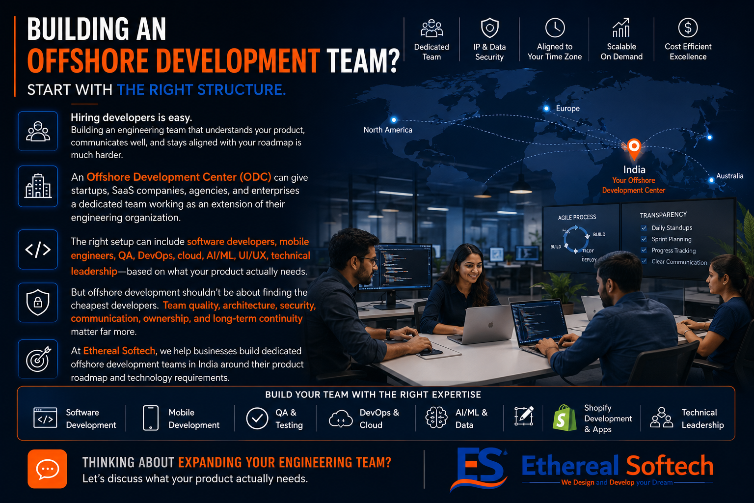 Offshore Development Center software team architecture